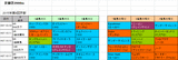 秋華賞2015予想参考