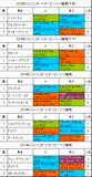 ジャパンダートダービー携帯用過去5年