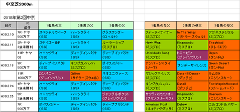 金鯱賞2019予想参考