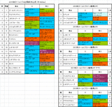 ターコイズステークス2015予想