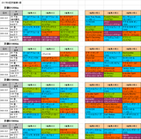4回京都第1週ダート