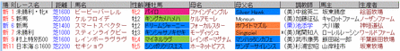 デムーロ8月22日