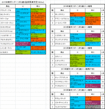 東京スポーツ杯2歳ステークス2015出走予定馬