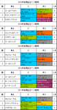 有馬記念携帯用過去5年