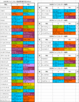 ジャパンカップ登録馬の血統