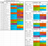 新潟2歳ステークス2017出馬表
