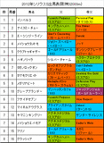 シリウスS携帯用出馬表