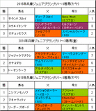 ʼ¸Ë¥¸¥å¥Ë¥¢¥°¥é¥ó¥×¥ê2016ͽÁÛ