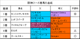 阪神C結果