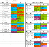 フェブラリーステークス2017出馬表