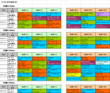 2回京都第1週ダート