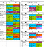 フェブラリーステークス2016出走予定馬