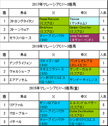 マレーシアカップ2018過去3年