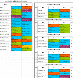 弥生賞2017出走予定馬