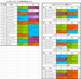 シルクロードステークス2017出馬表