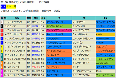TVh賞2018予想