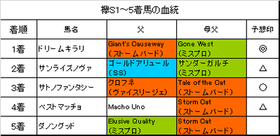 欅ステークス2018結果