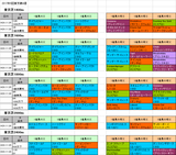 5回東京第4週芝