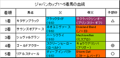 ジャパンカップ2016結果