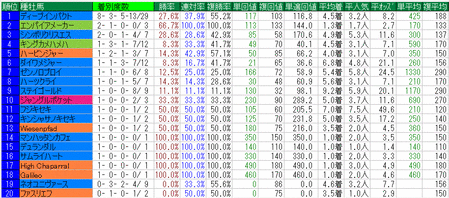 ルメール7月26日まで芝