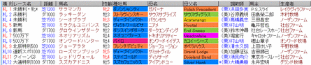 ルメール8月2日