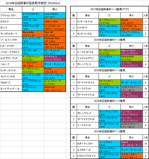 日経新春杯2018出走予定馬