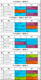 紫苑ステークス携帯用過去5年