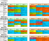 2回福島第3週芝
