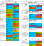 紫苑ステークス2016出走予定馬