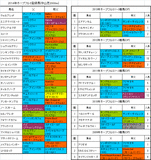 ホープフルステークス2014出走予定馬