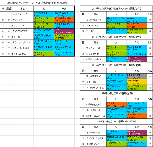 ¥µ¥¦¥¸¥¢¥é¥Ó¥¢¥í¥¤¥ä¥ë¥«¥Ã¥×2018ͽÁÛ