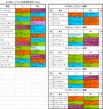 セントウルステークス2016出走予定馬