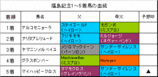 福島記念結果