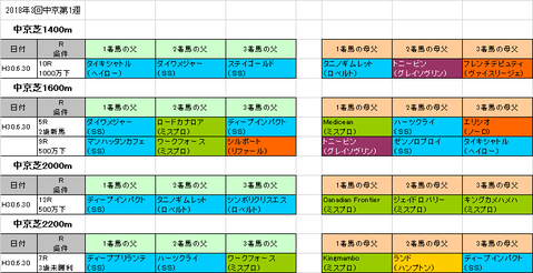 CBC賞2018予想参考