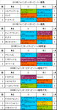 ジャパンダートダービー携帯用過去5年