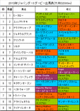 ジャパンダートダービー携帯用出馬表