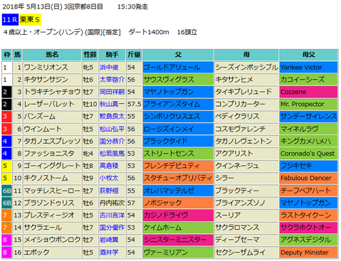 栗東ステークス2018予想