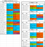 関屋記念2017出走予定馬
