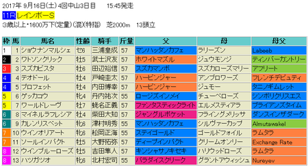 レインボーステークス2017予想
