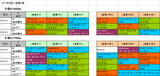 2回小倉第6週ダート