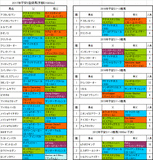 平安ステークス2017出走予定馬
