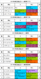 高松宮記念携帯用過去5年