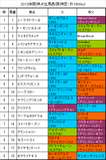 阪神ジュベナイルフィリーズ2013携帯用出馬表