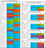 ラジオNIKKEI杯2歳ステークス2013出走予定馬