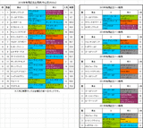 有馬記念2016前々日オッズ