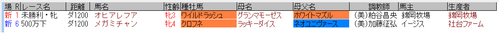 藤田菜七子5月22日