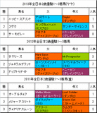 全日本2歳優駿2014予想