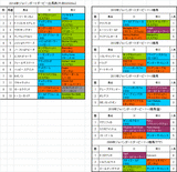 ジャパンダートダービー2014予想