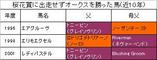 ���־ޤ˽����������������򾡤ä���