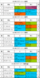 フラワーカップ携帯用過去5年